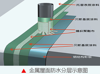 湖北彩钢瓦屋面漏水维修